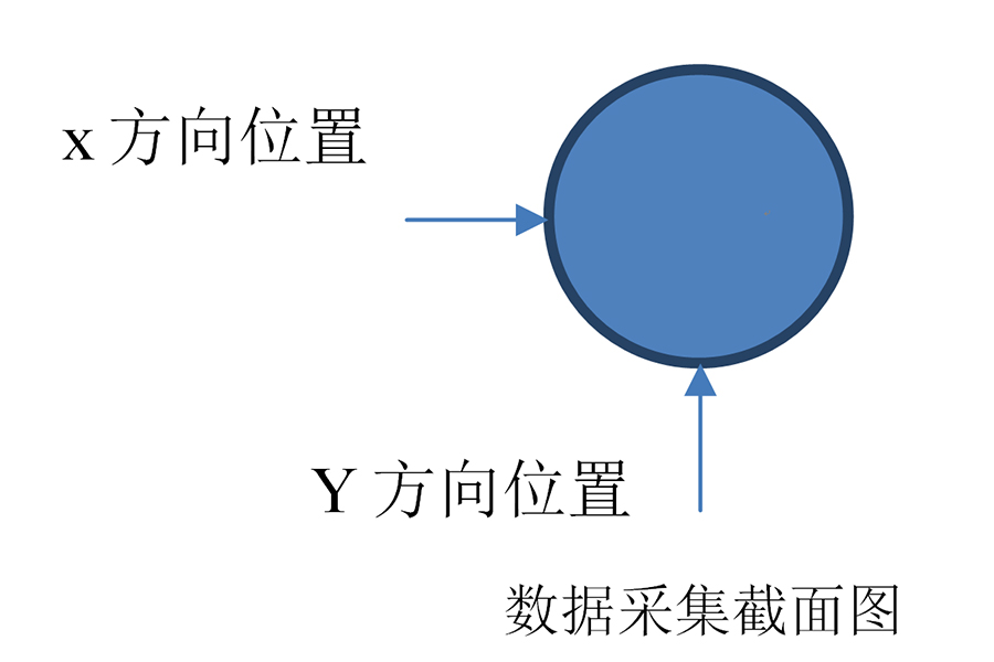 665992658912d.jpg 直線度數據采集截面圖.jpg
