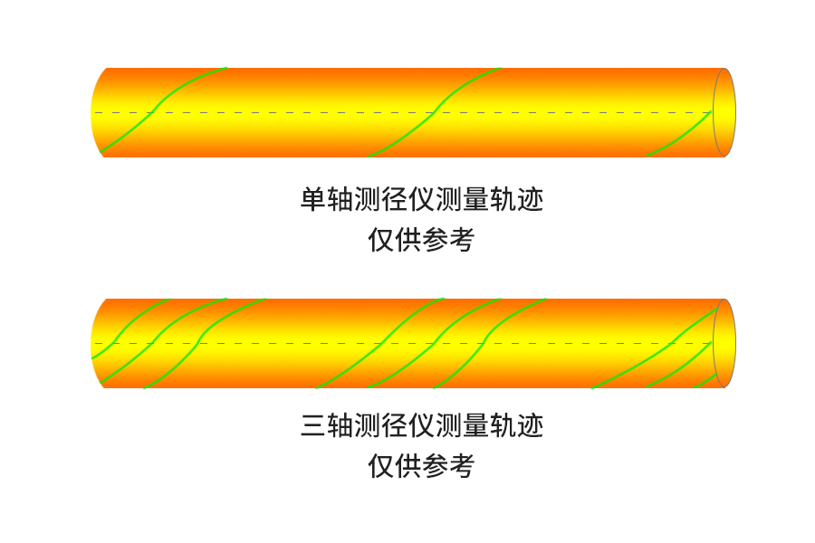 681b32122fe8e.jpg 旋轉測徑儀測量軌跡.jpg